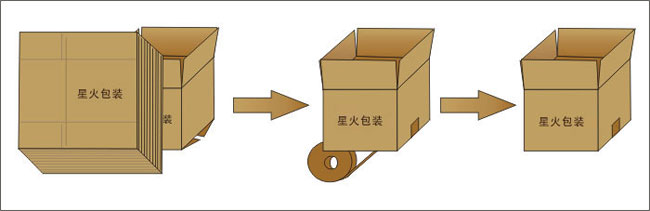 成型自動(dòng)開箱機(jī)
